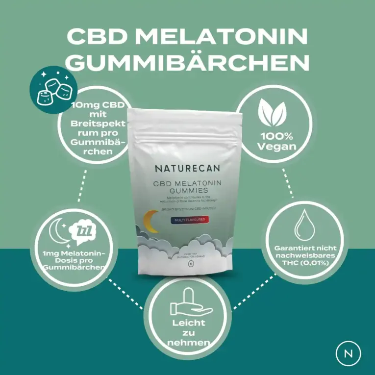 DEMelatoninGummiesUSPProductPage.pdf_3