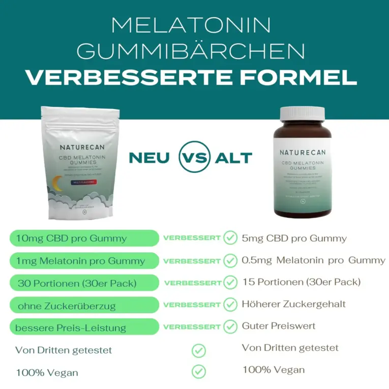 DE_MelatoninGummiesOLDVsNEWProductImage.pdf